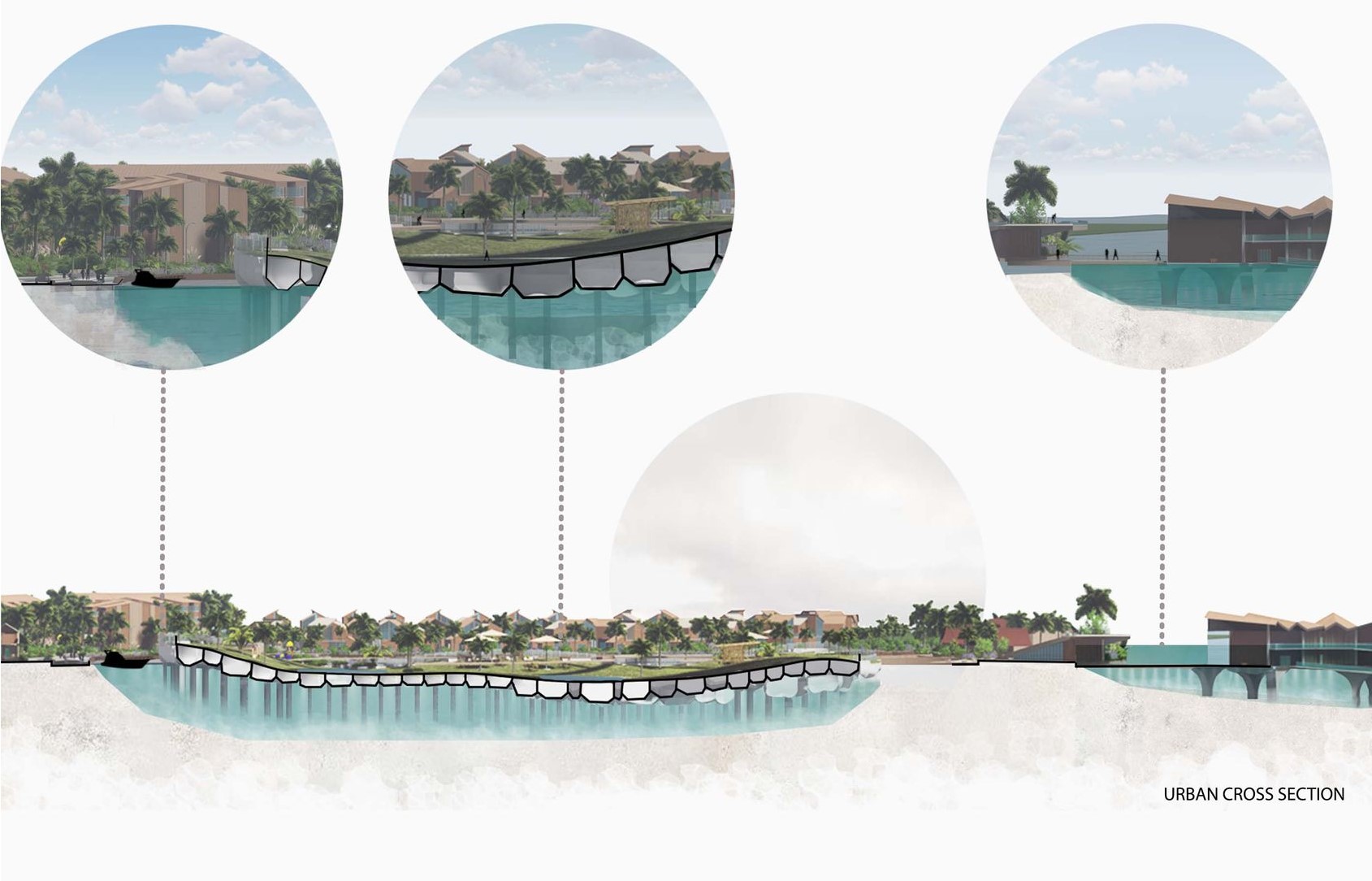 Urban cross section illustrating flood-resilient design.