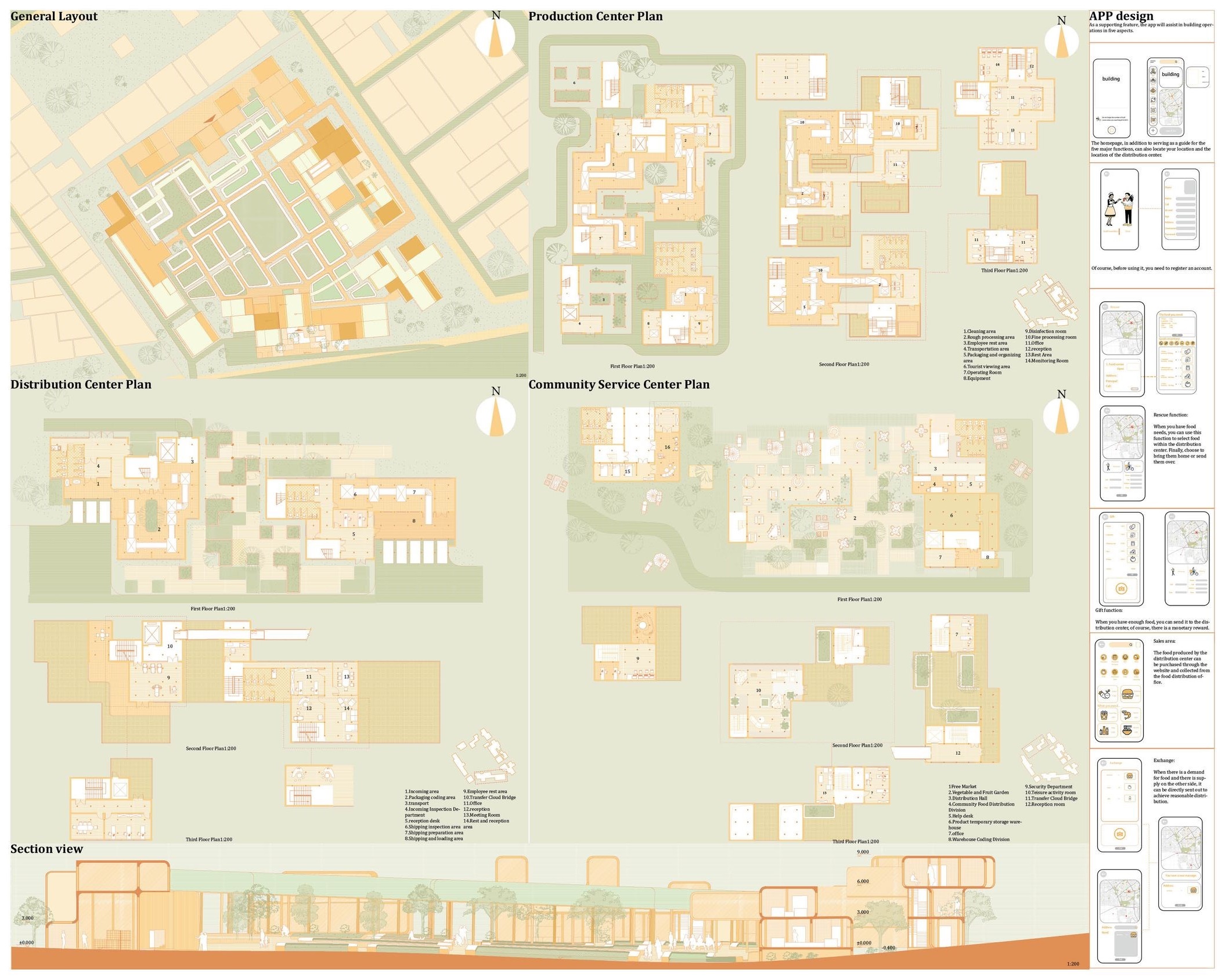 Comprehensive plans for a sustainable community and food distribution center.