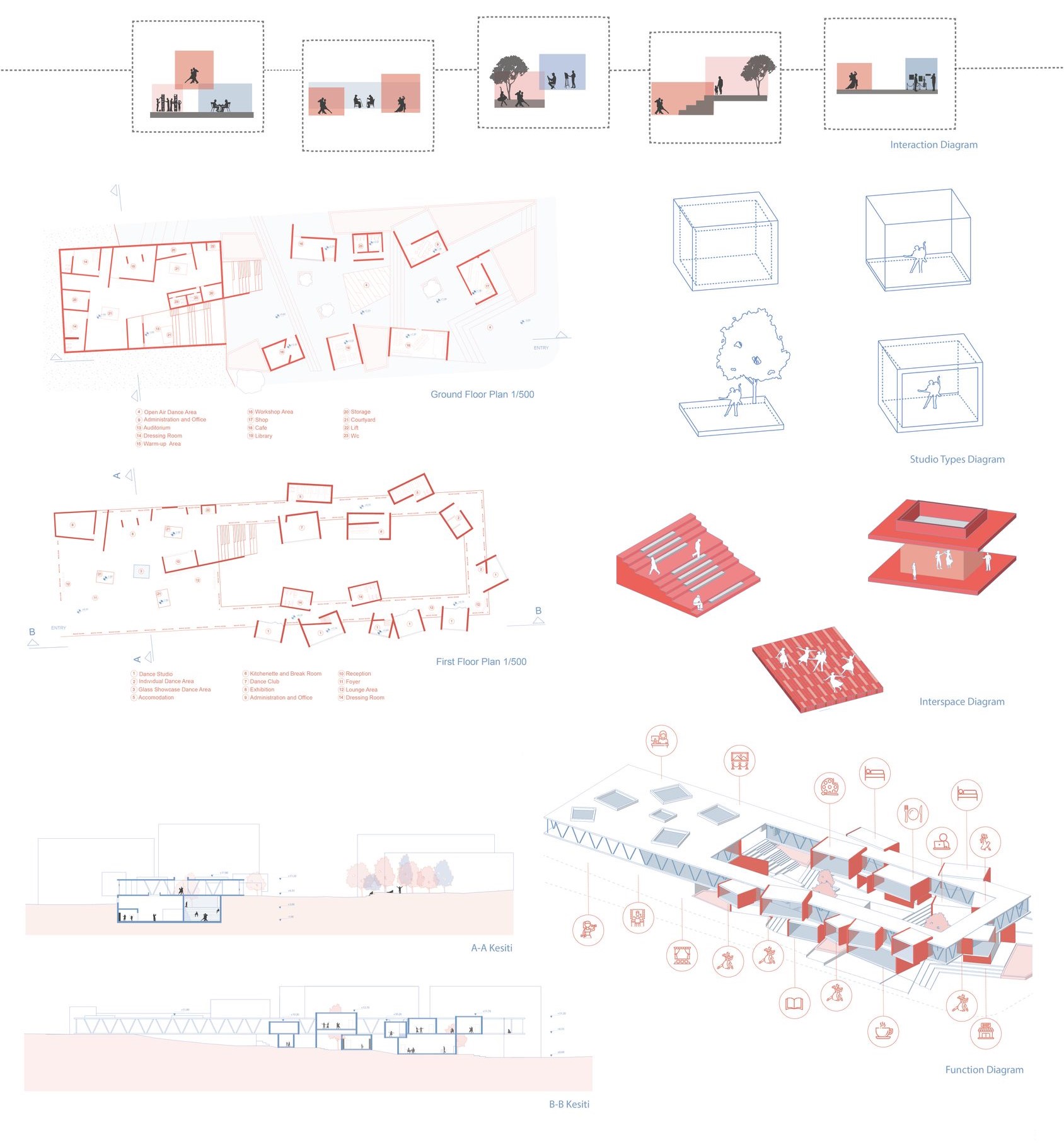 Sustainable Architecture Design: Integrating Multiculturalism and Dance ...