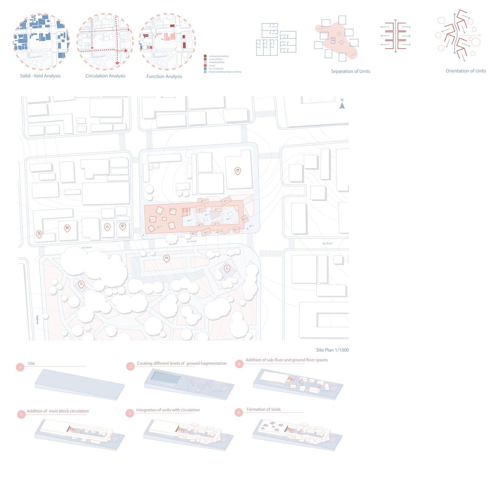 Strategic urban planning and architectural analysis in action.