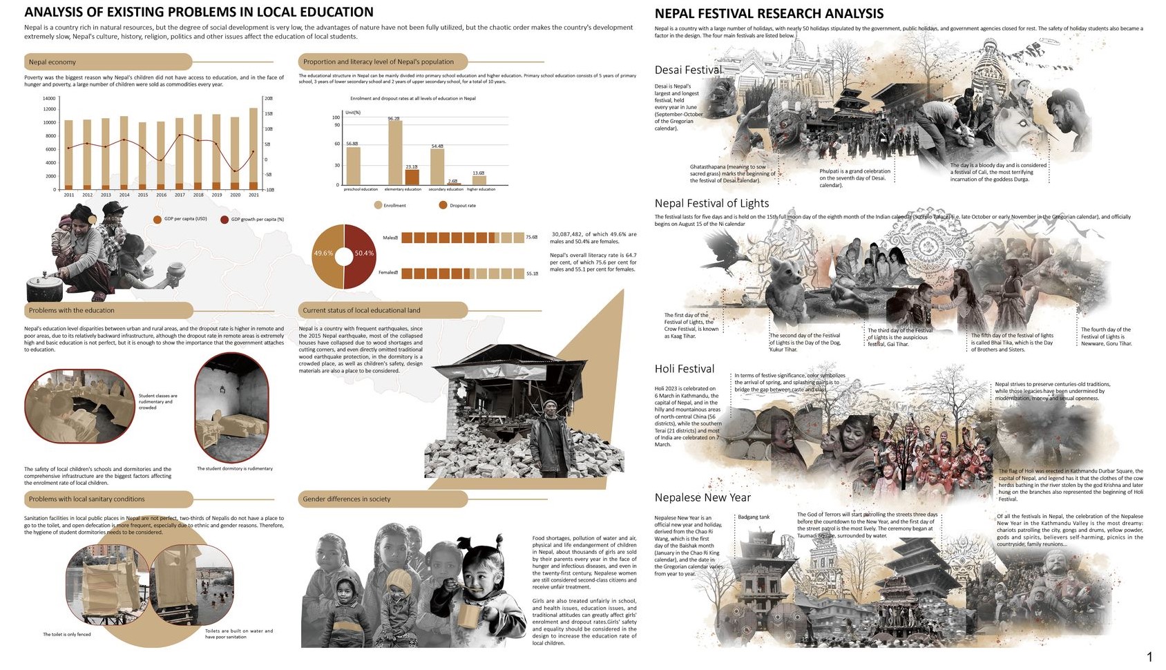 Exploring educational challenges and vibrant festivals in Nepal.