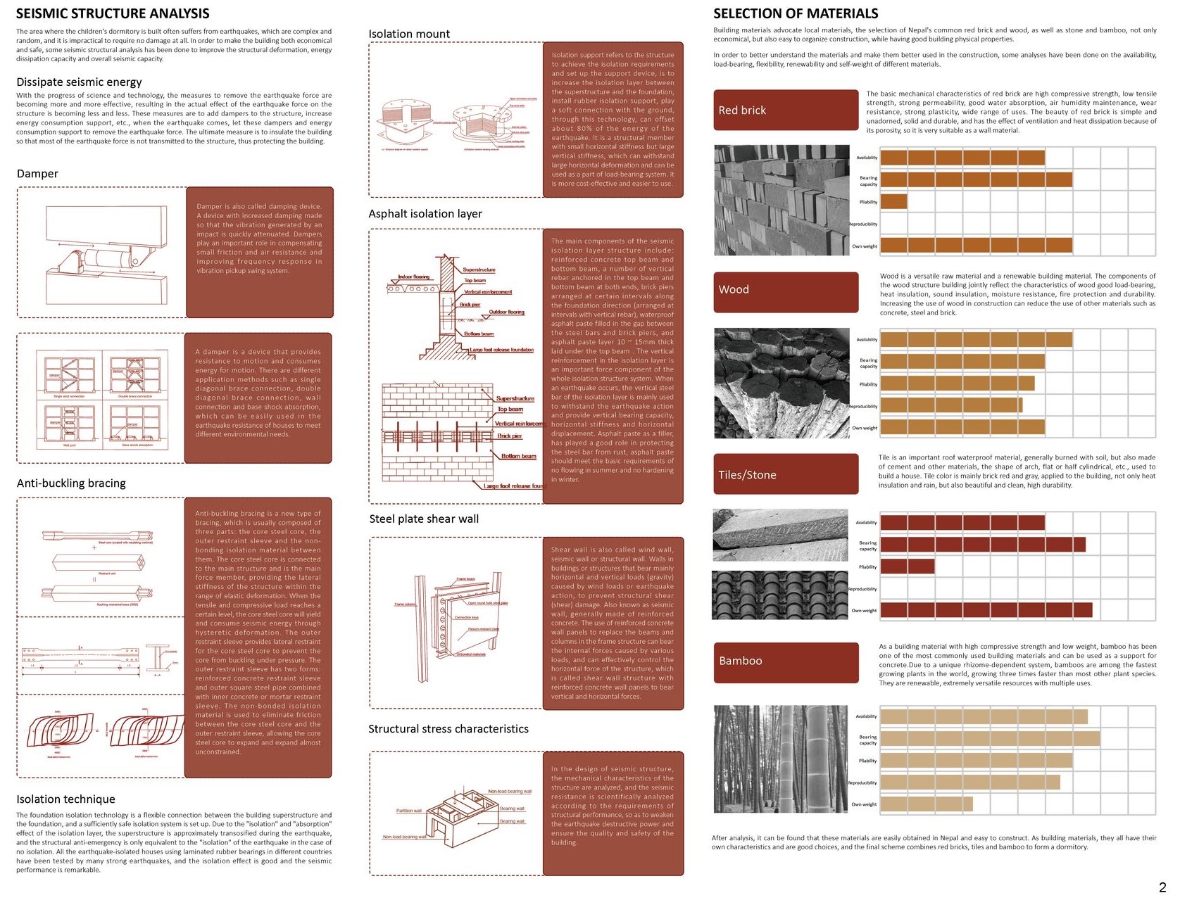 Innovative seismic structural solutions for sustainable building designs.