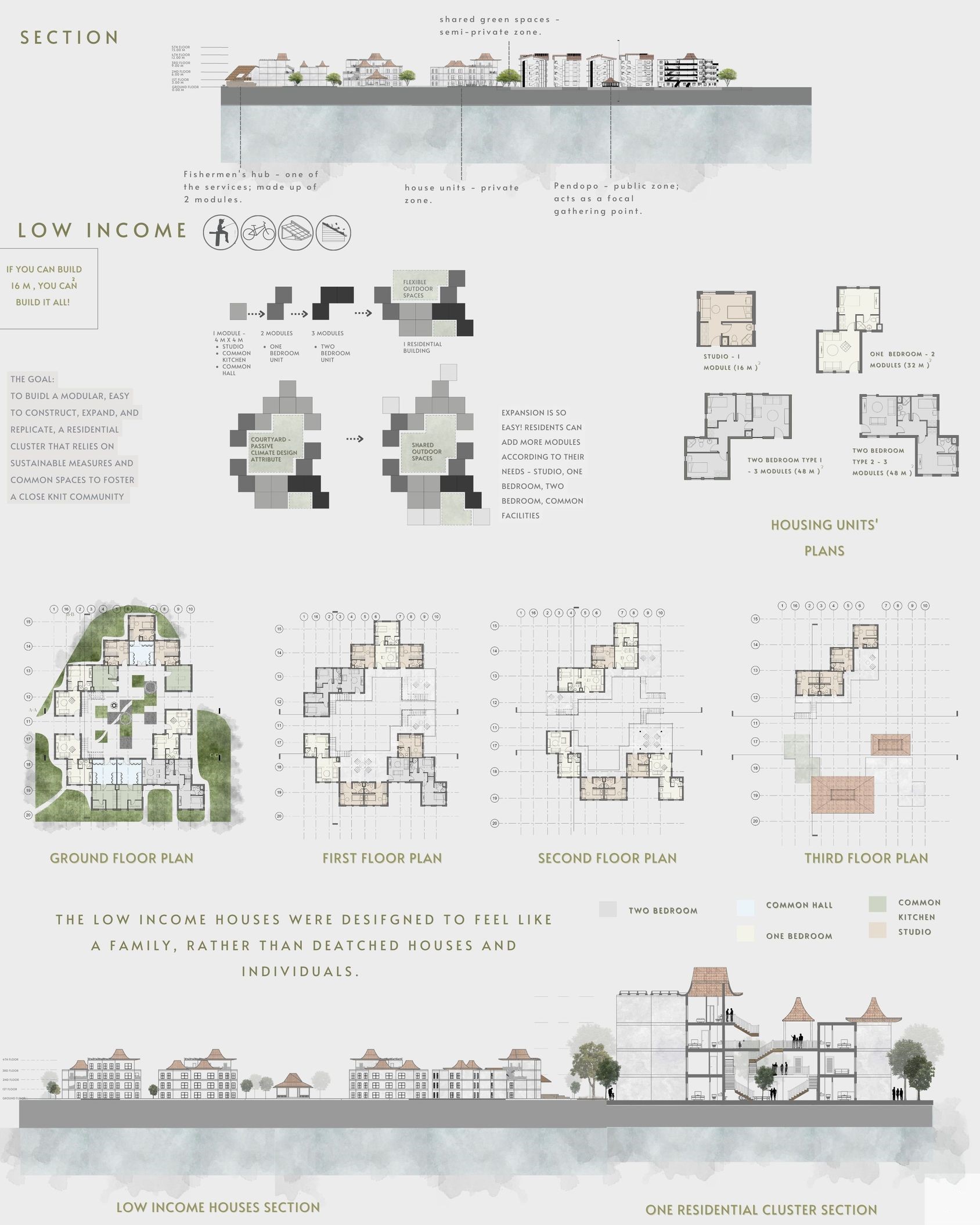 Low-income housing plans designed for close-knit community living.