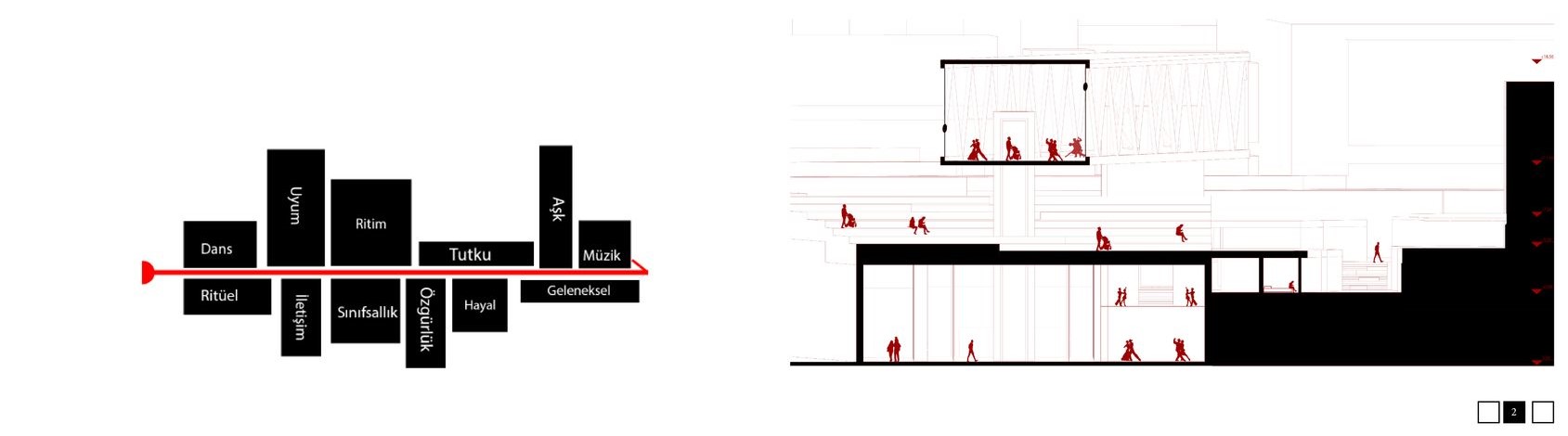 Mapping the dance journey: emotion, rhythm, and architecture.