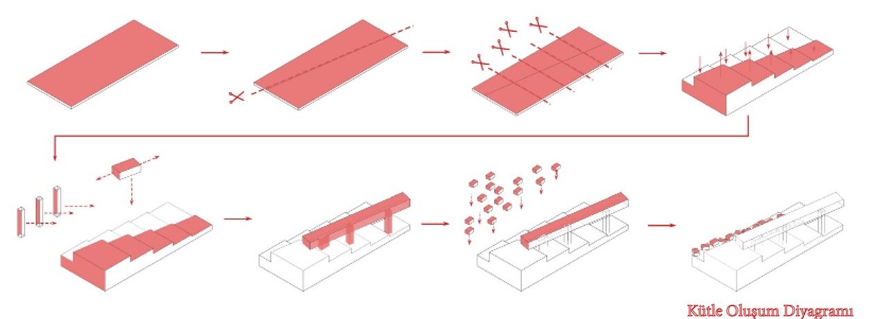 Step-by-step progression of Damphy's architectural design phases.