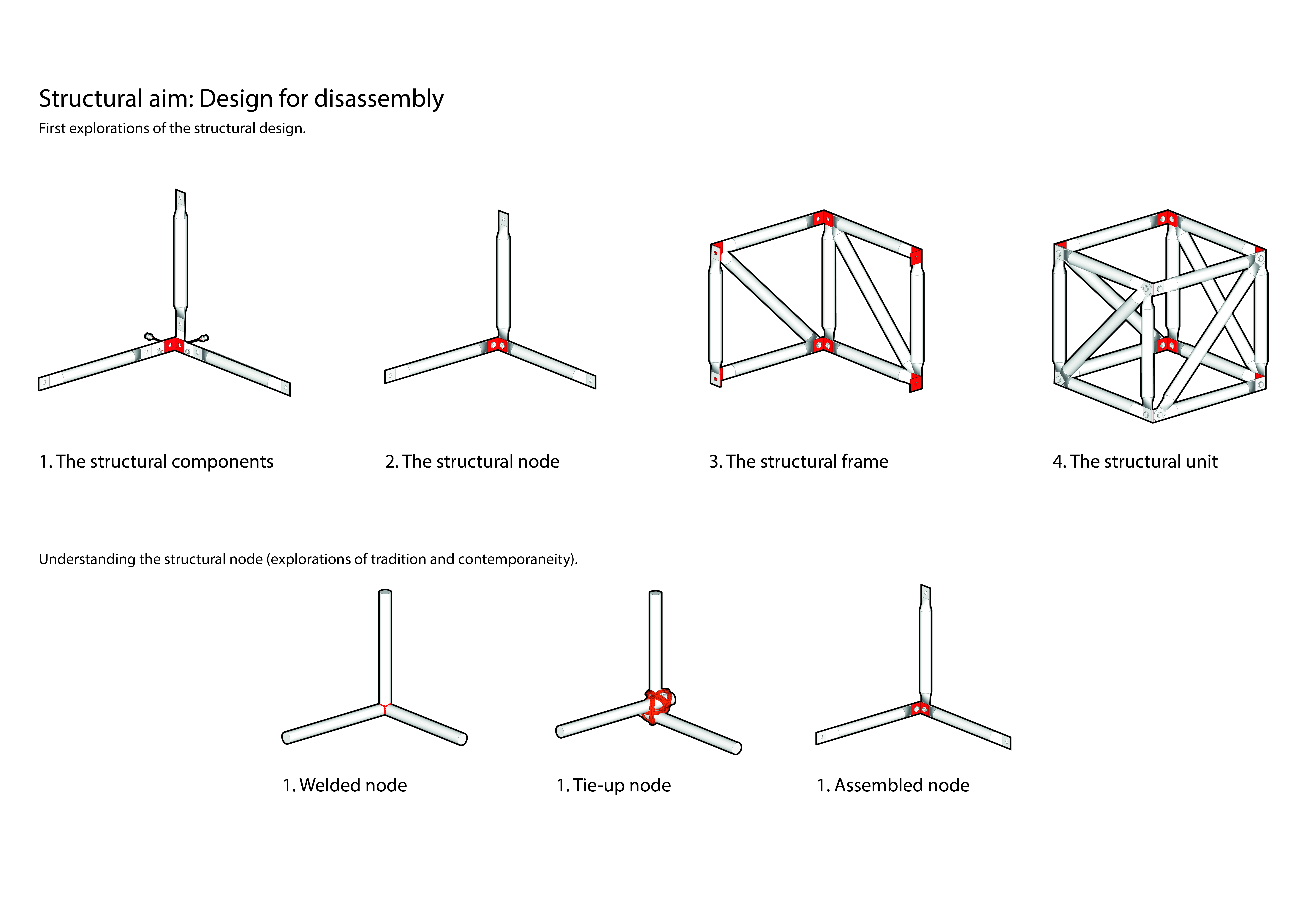 Design for disassembly 