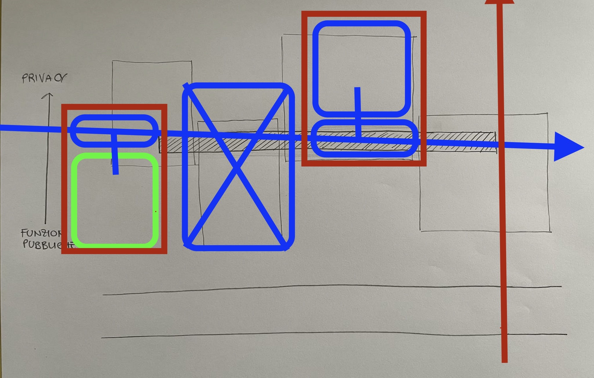 The composition process