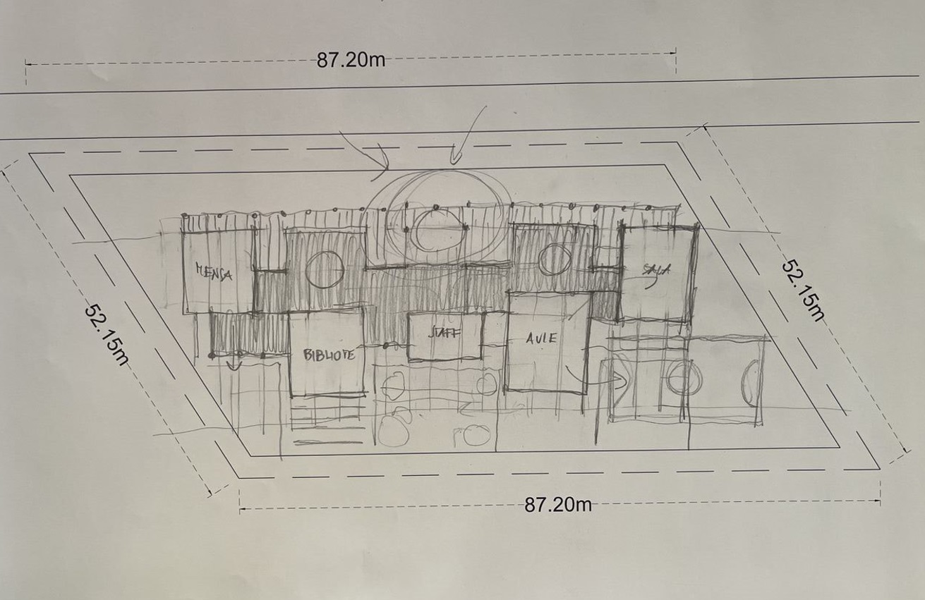 The modular composition in the plot