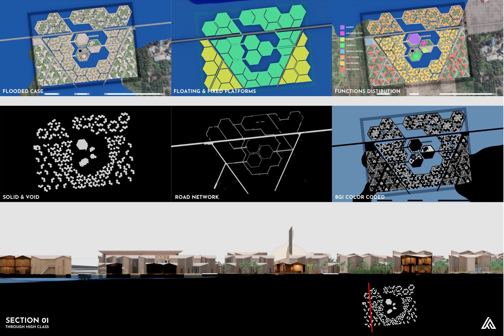 Function distribution and road network in Jimbaran Housing.
