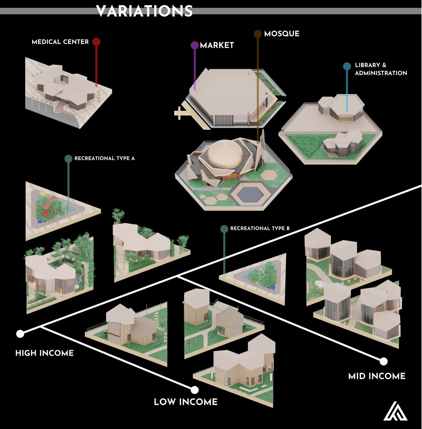 Variations in housing and amenities for different income levels.