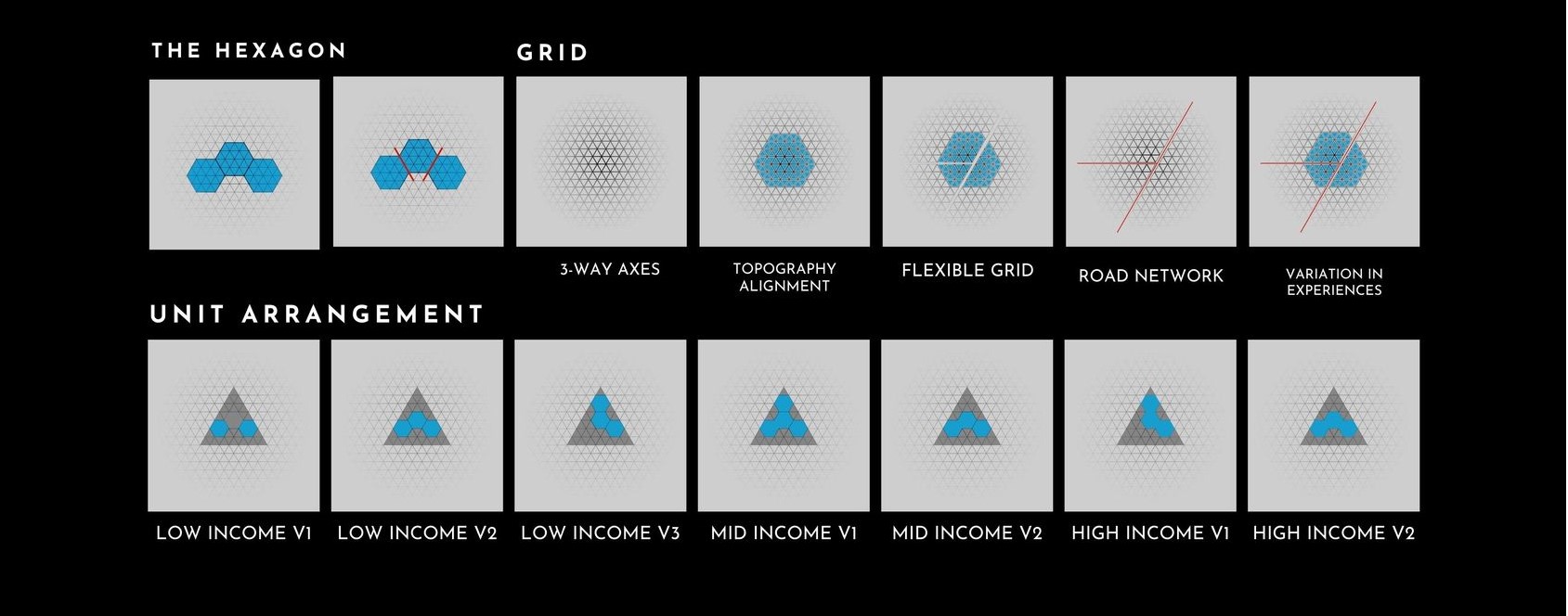 Hexagonal grid and unit arrangements for modular housing.