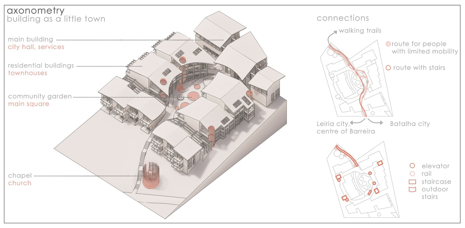 Site plan integrates accessible routes and shared spaces.