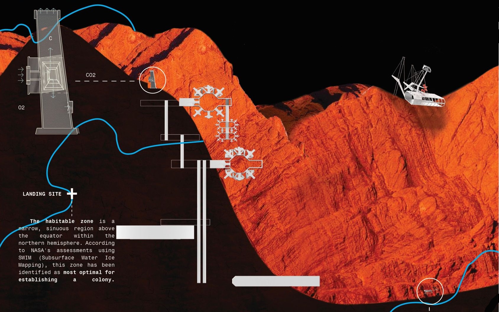 Martian Vein: Habitable zone and landing site selection.