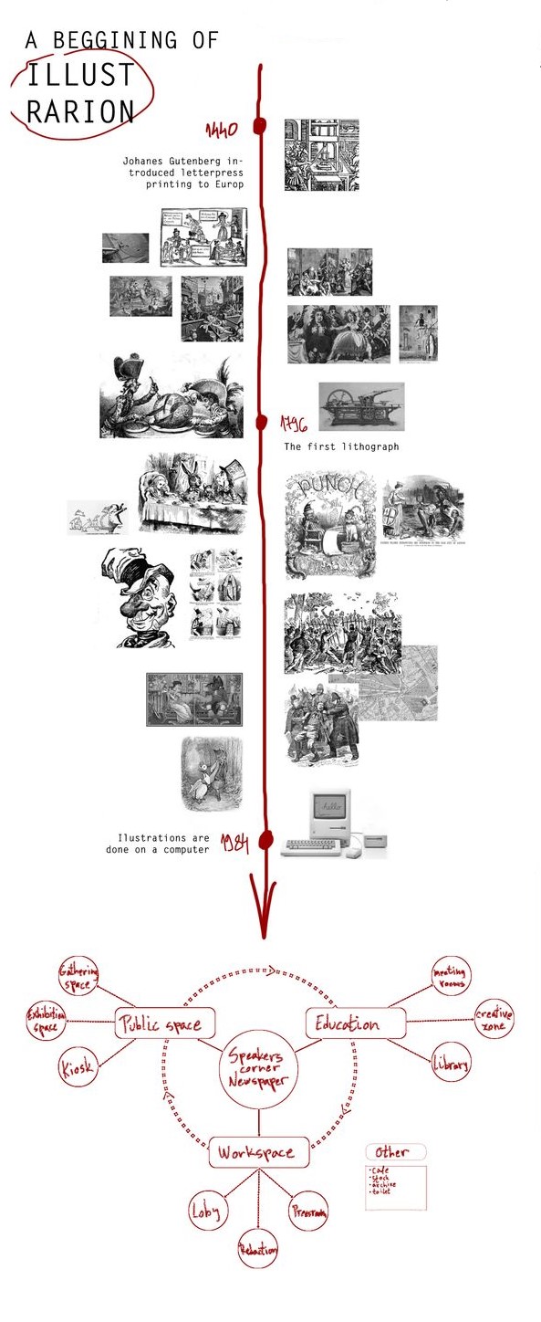 Timeline of illustration and public speaking evolution.
