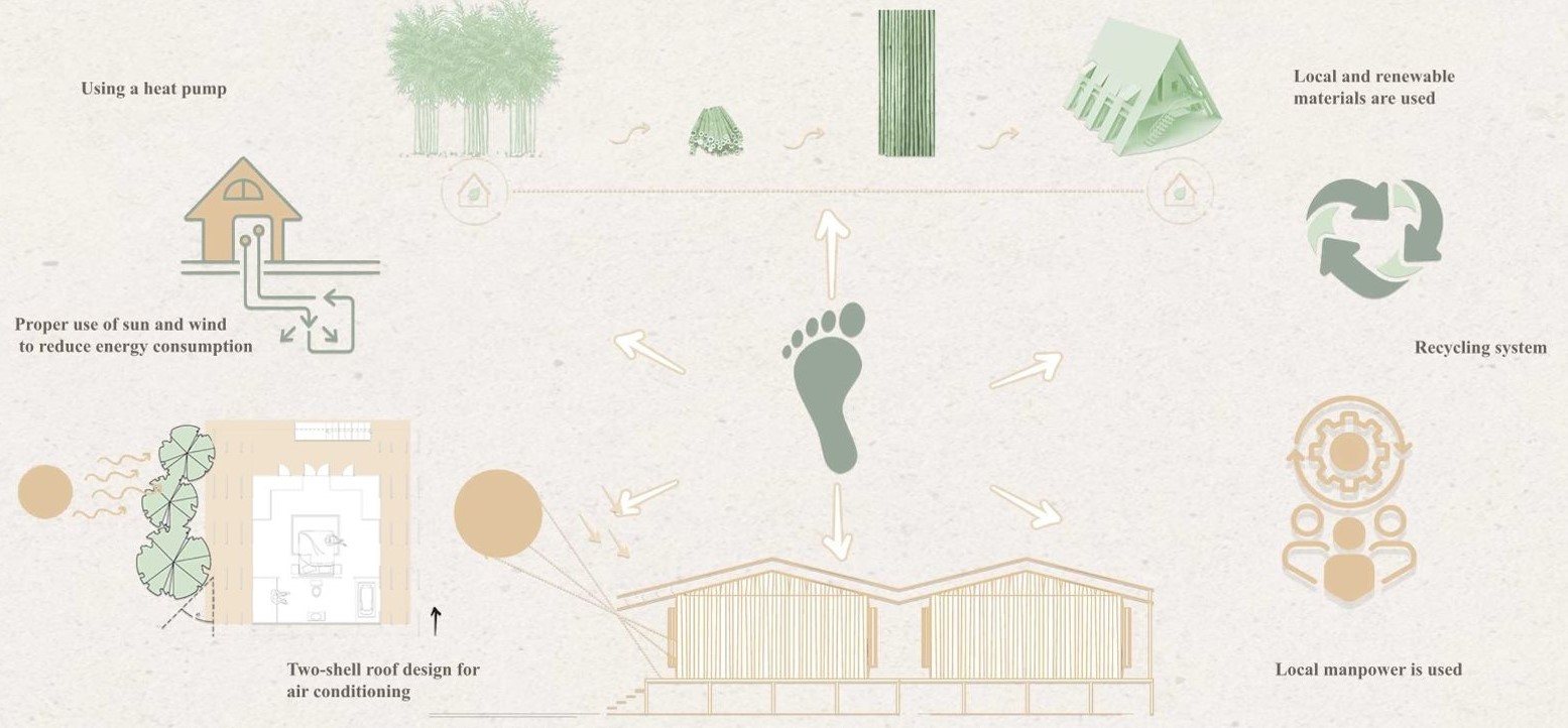 Cultural preservation and awareness