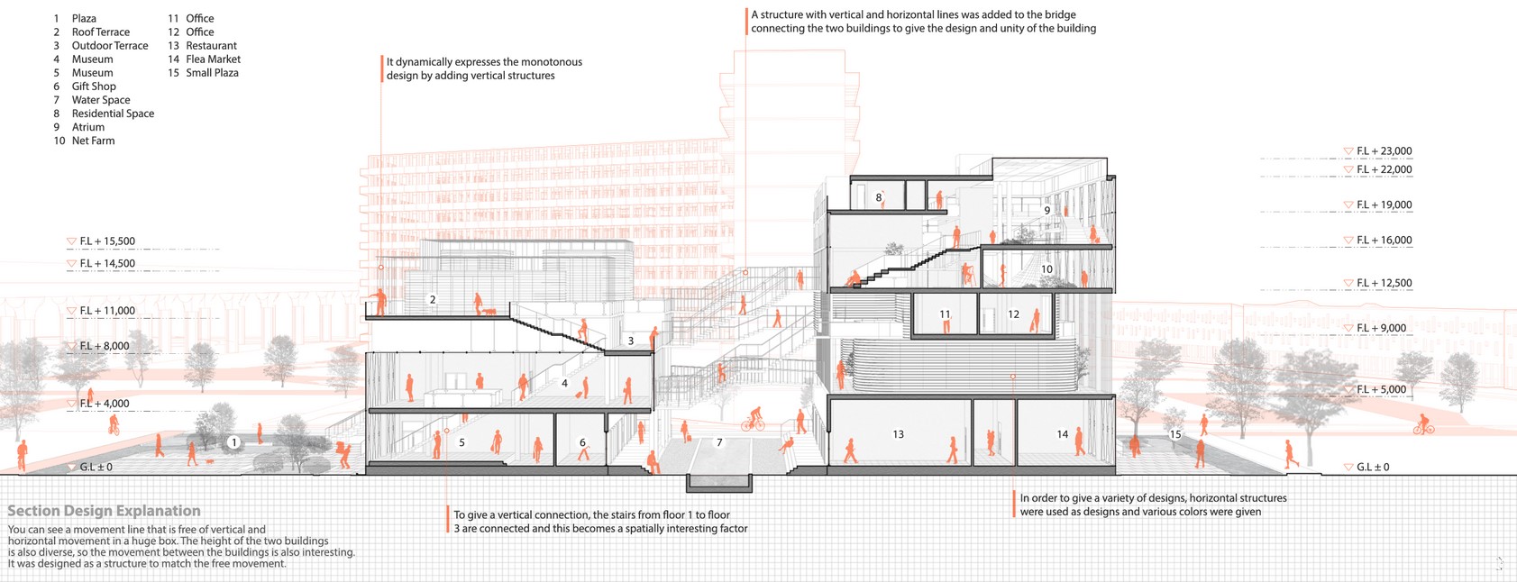 A structure with vertical and horizontal lines