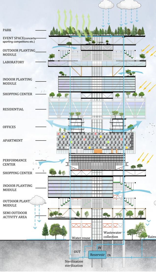 Duisburg's Vertical Farm: A Blueprint for Sustainable Urban Living