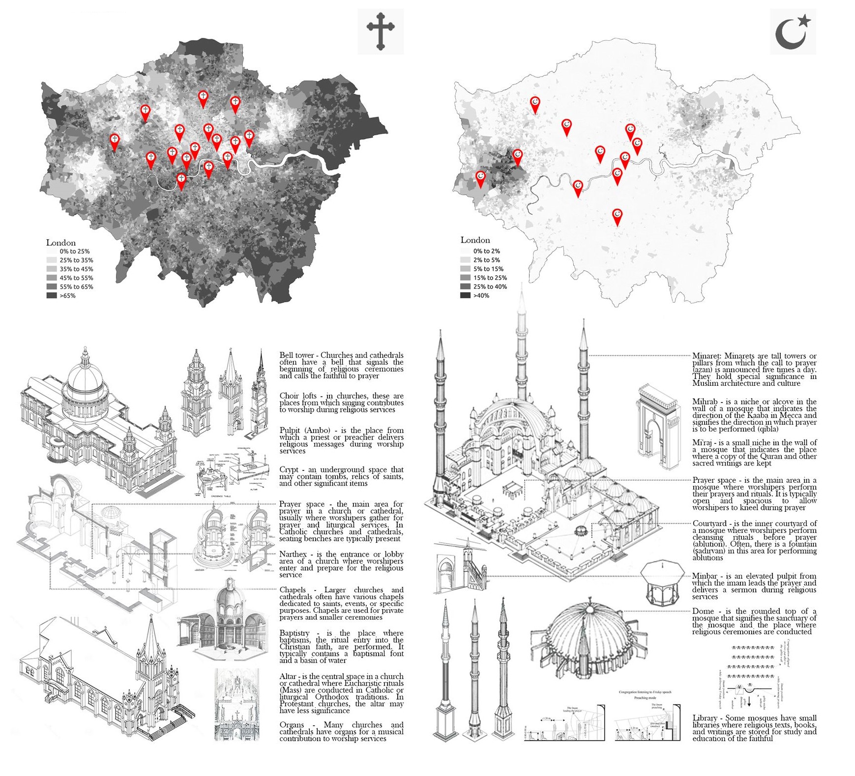 Mapping London's religious diversity: architectural elements of churches and mosques.