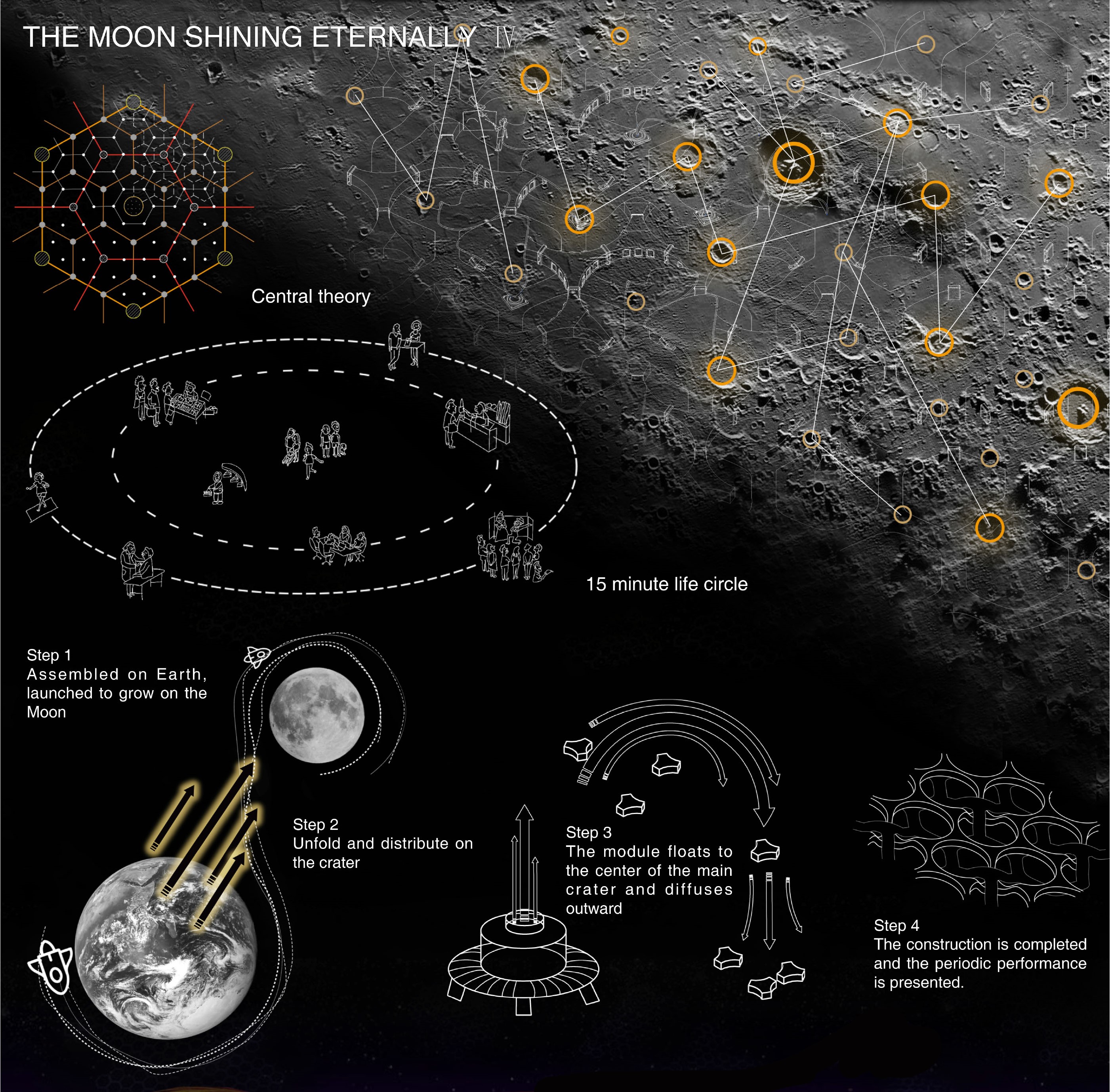 Steps to assemble and deploy lunar living modules.
