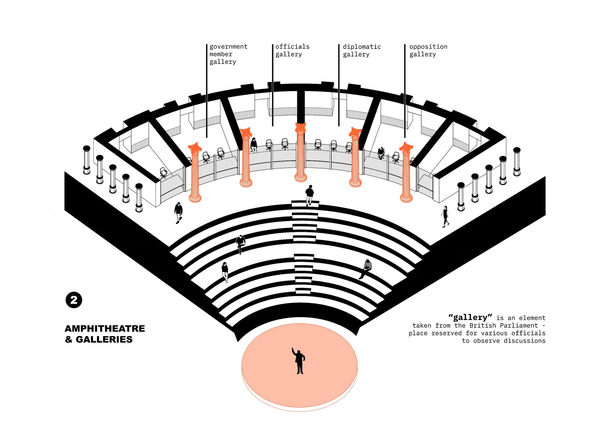 Amphitheatre & Galleries