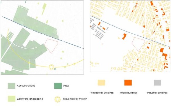 Land use and solar movement analysis for urban planning.