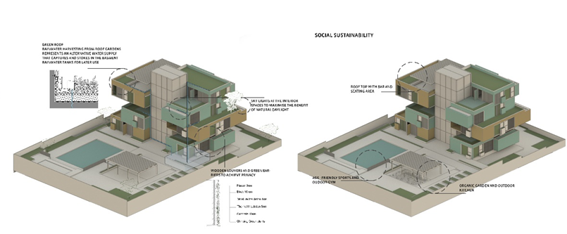 How Can Apartment Buildings be Sustainable? - Rise - Sustainable Apartment Living With Green Features