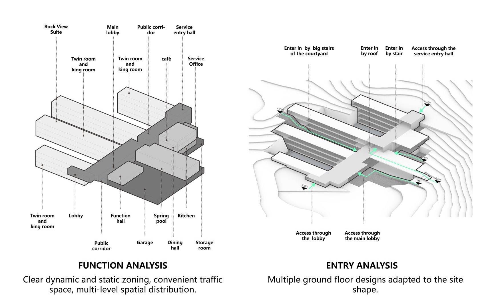 Comprehensive functional and entry analysis for optimal spatial planning.