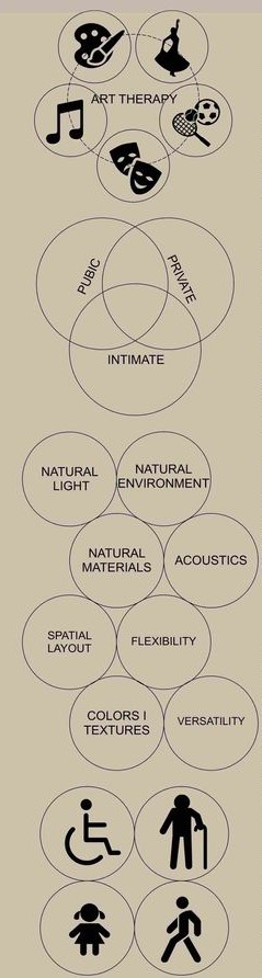 Key design elements for the Art Therapy Centre.
