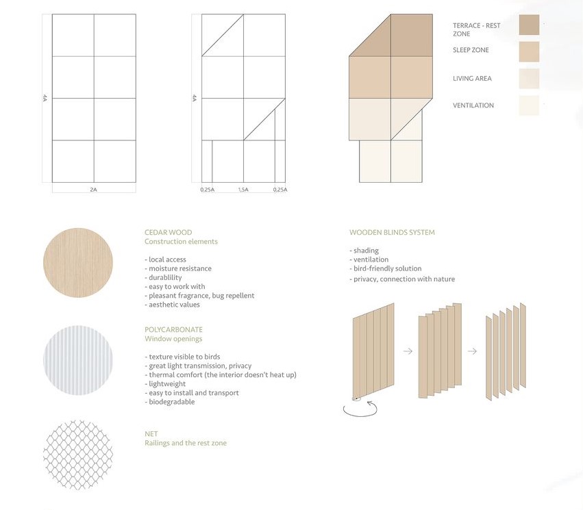 Eco-friendly materials for sustainable, bird-friendly cabin design.