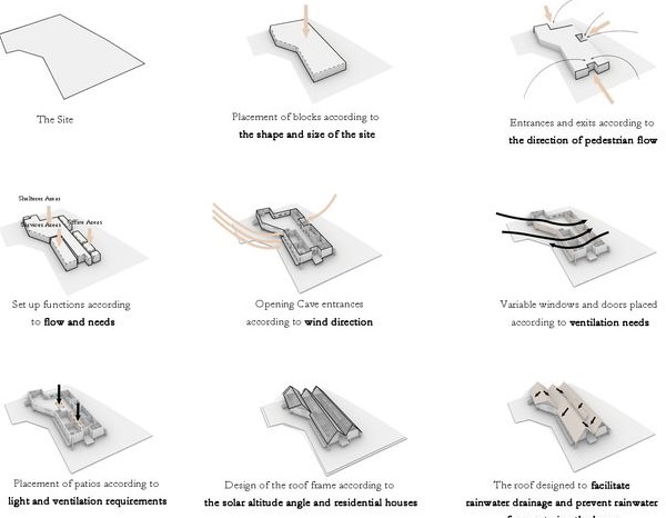 Step-by-step architectural design process for disaster resilience.