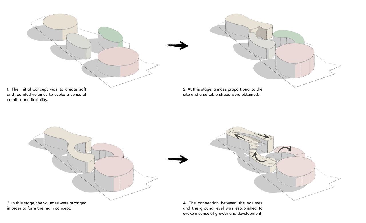 Building that mimics the brain