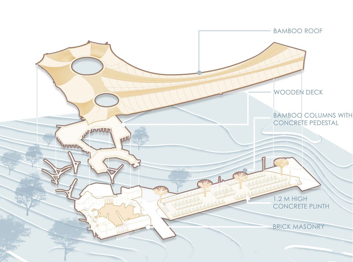 Architectural elements combining bamboo, concrete, and brick for sustainability.