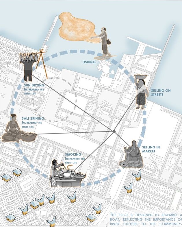 Traditional fish preservation methods integrated into modern urban design.