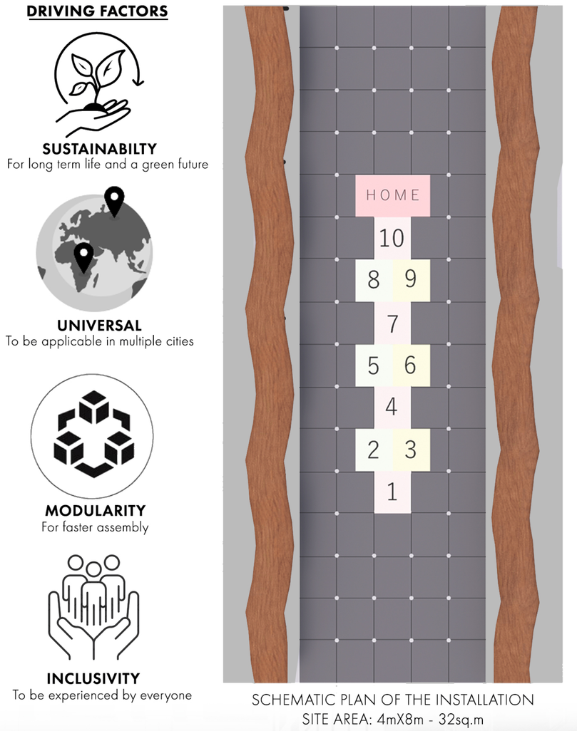 Schematic plan showcasing Chromascape's sustainable and modular design.