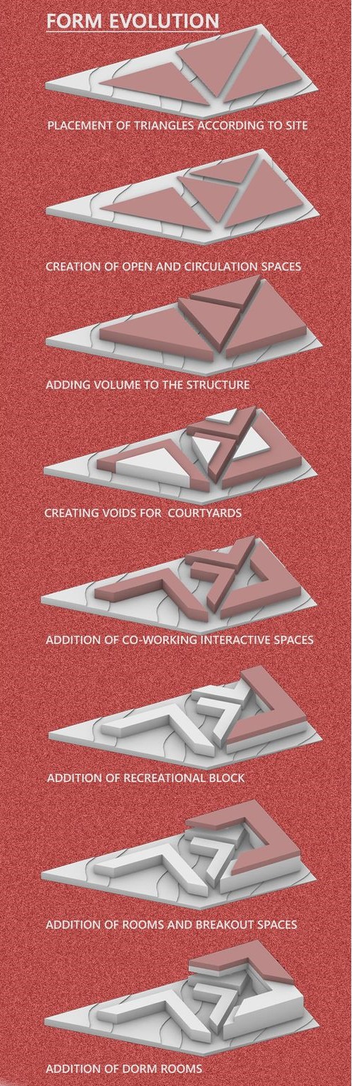 Step-by-step form evolution of Casa de Albergue.