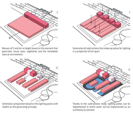 Design process illustrating subtractions for light and water integration.