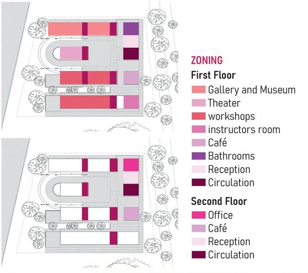 Zoning plan for first and second floors.