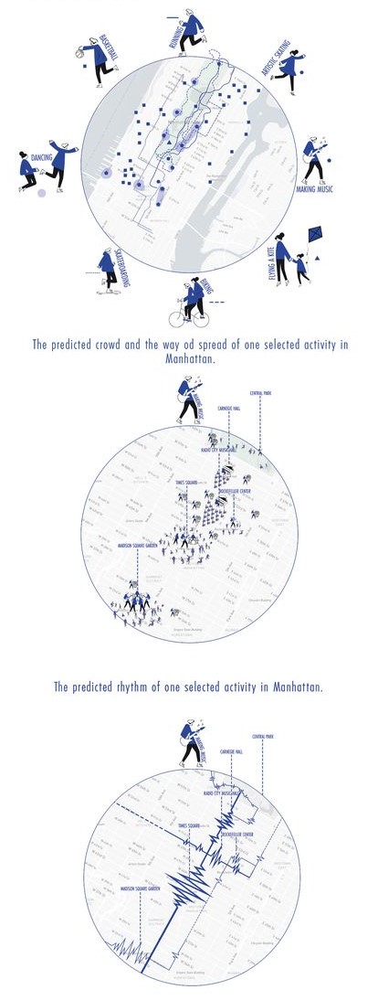 Visualizing Manhattan's activity and crowd dynamics.