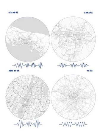 Urban rhythmanalysis maps of Istanbul, Ankara, New York, Paris.