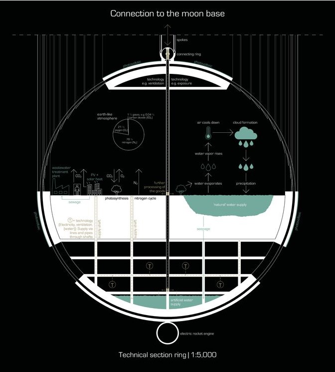 Technical cross-section of the MOONWARTS lunar habitat ring.