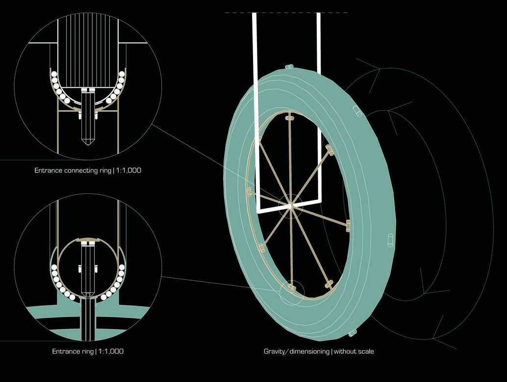 Entrance connecting ring and gravity dimensioning of MOONWARTS.