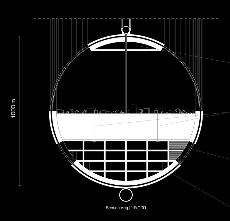 Cross-section of the MOONWARTS ring at 1:5,000 scale.