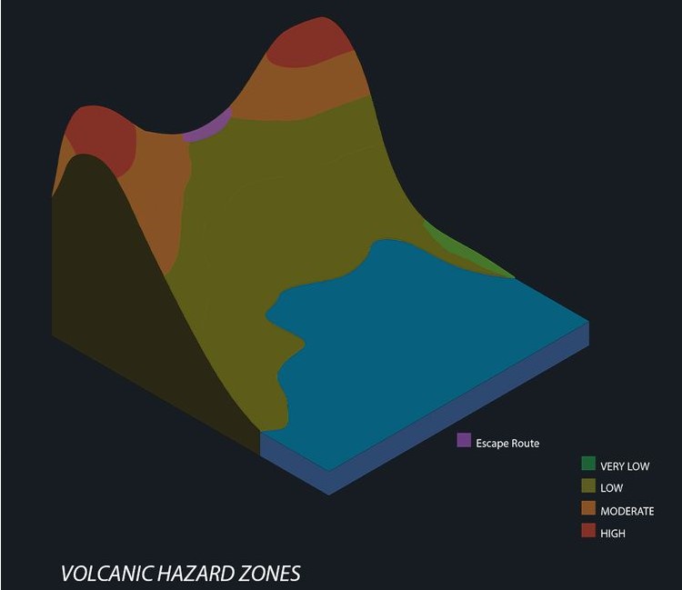 Volcanic hazard zones with escape routes mapped.
