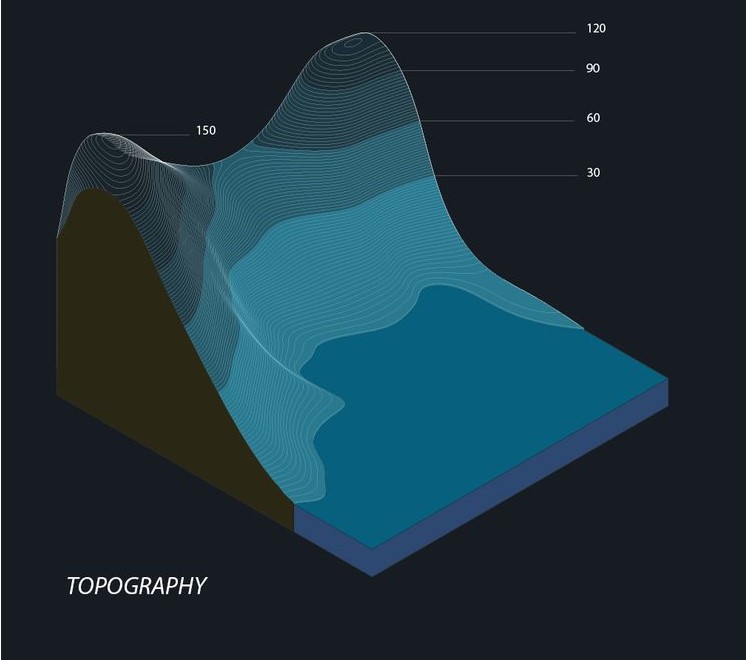 Topography of Deception Island's underwater landscape