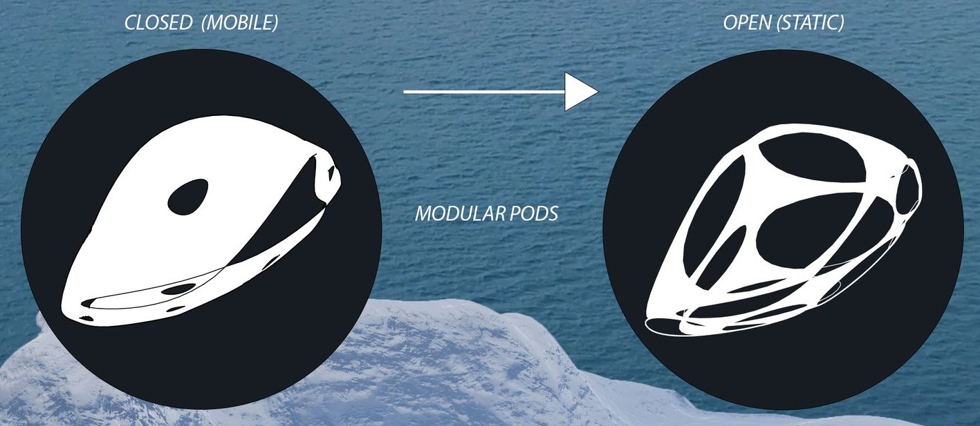 Modular pods: Closed (mobile) and open (static)