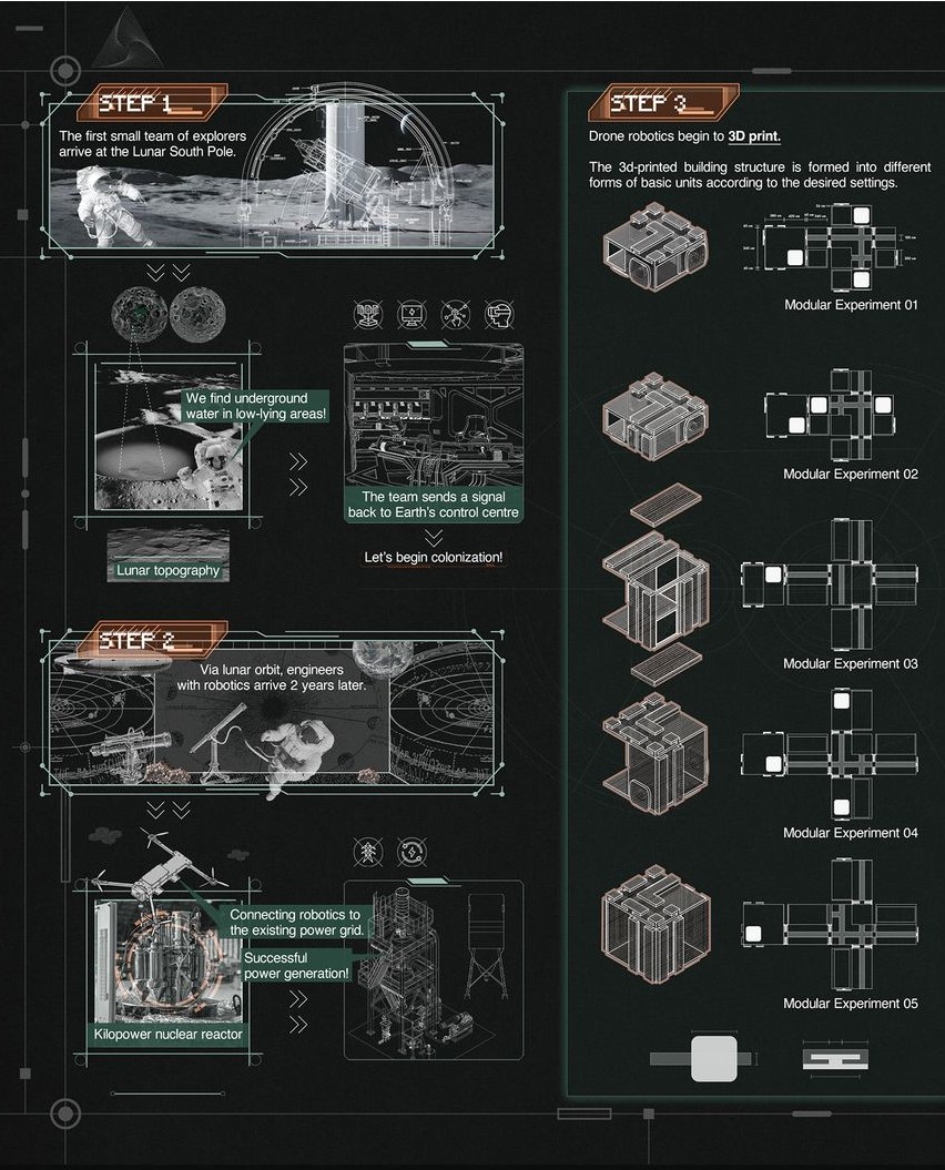 Step-by-step process for constructing a lunar base.