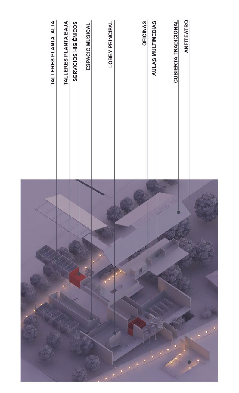 Annotated 3D model highlighting functional spaces.
