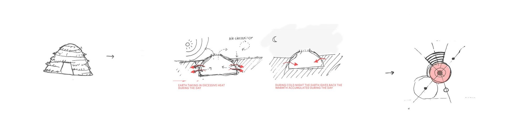 Thermal mass diagrams of the building's envelope.