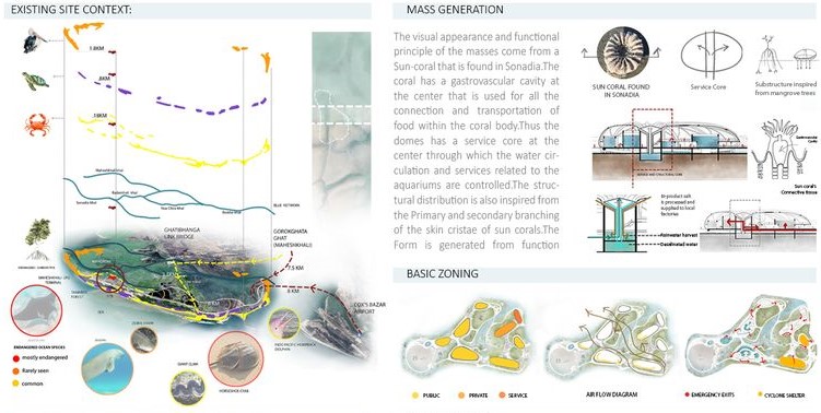 Tale of an Ocean: Design & site context.