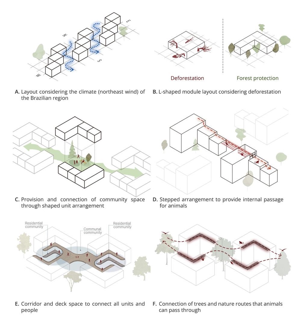 Wind-sensitive layout to optimize natural ventilation.